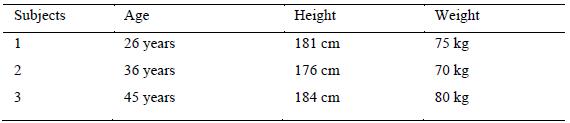 Table 1. Information about the research subjects